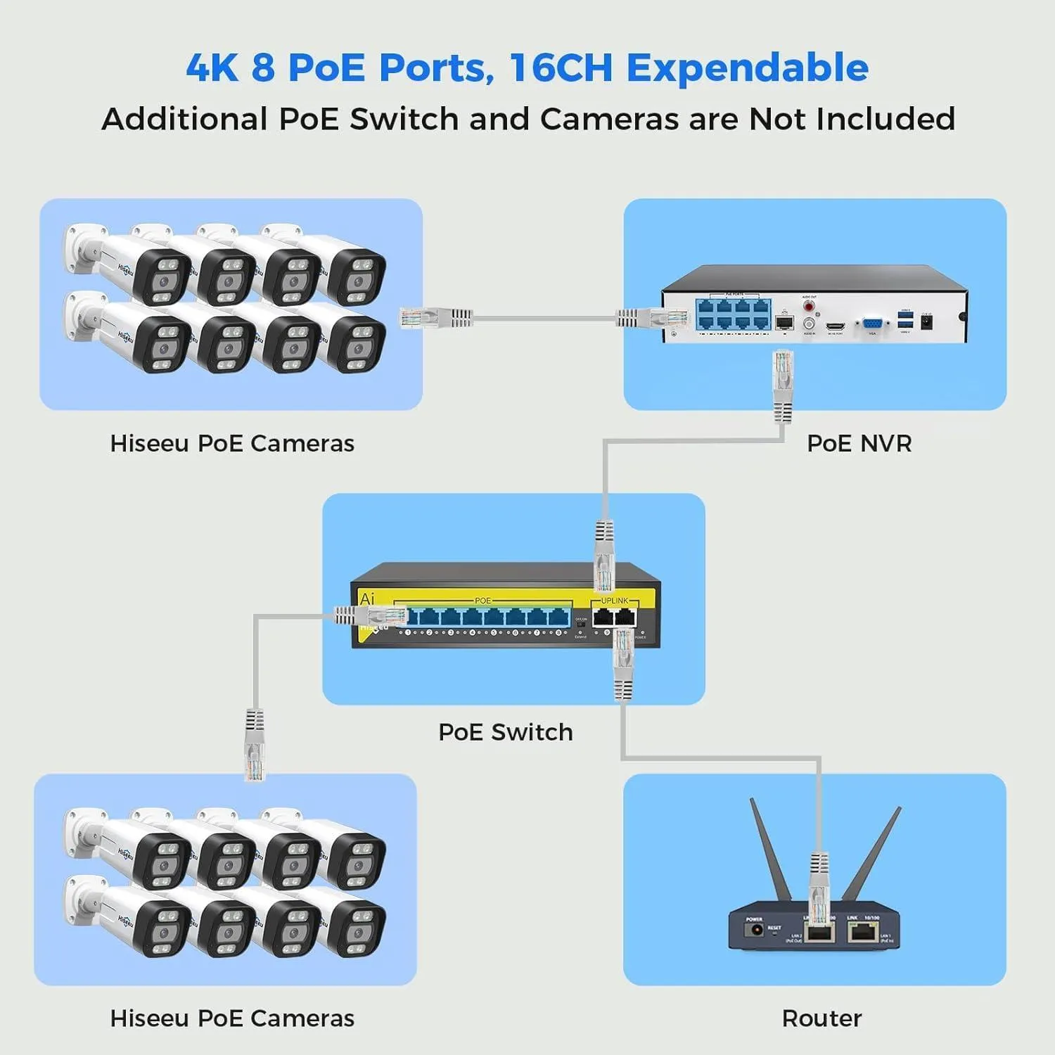 [2-Way Audio 121°Wide Angle] Hiseeu 8Pcs 5MP IP Wired Security Cameras NVR 16CH PoE Security Camera System With 3TB HDD