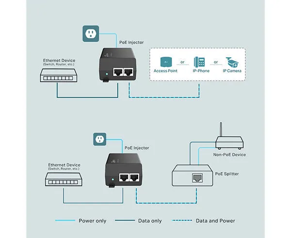 2.5Gbps PoE  Injector