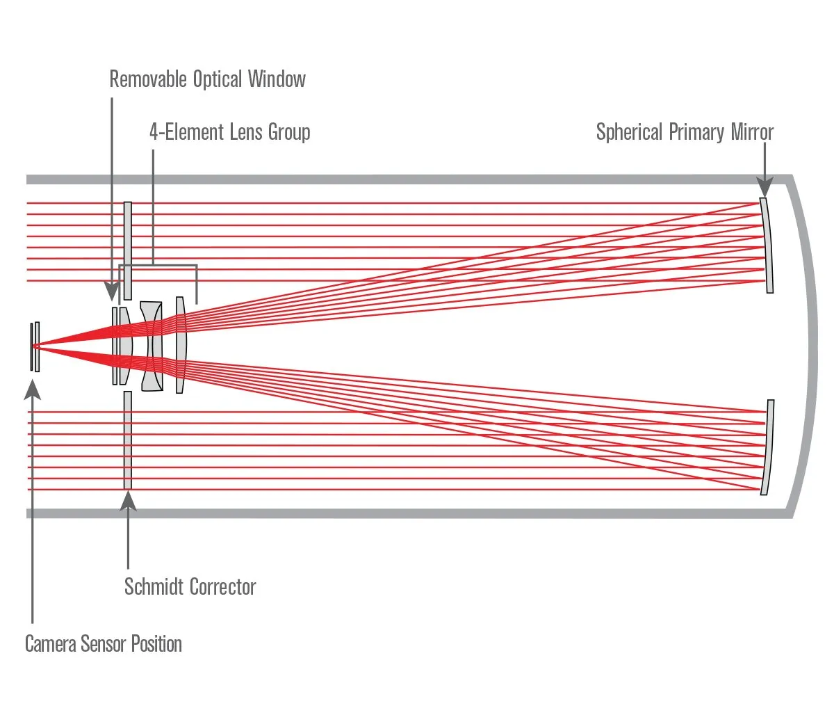 36 cm Rowe-Ackermann Schmidt Astrograph (RASA 36) Optical Tube Assembly V2 (CGE Dovetail)