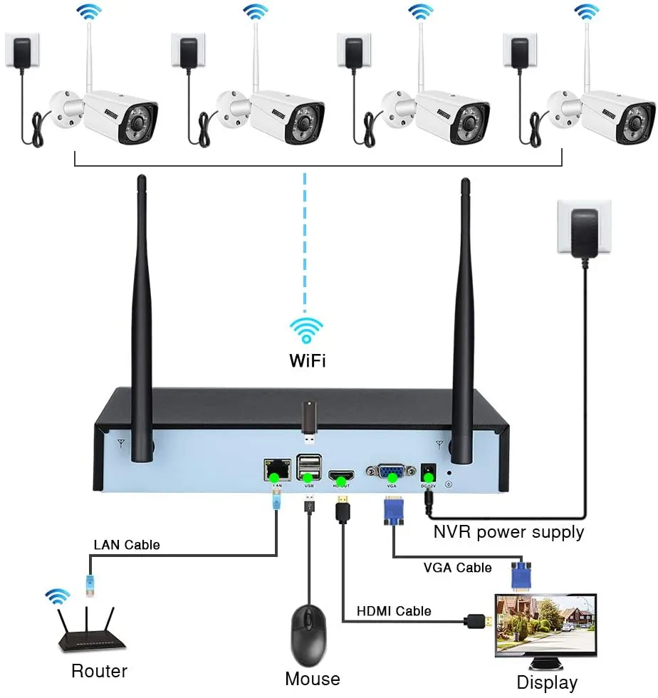 4 Camera / 4 Channel Wireless Camera System  (Indoor /Outdoor w/ Night Vision)