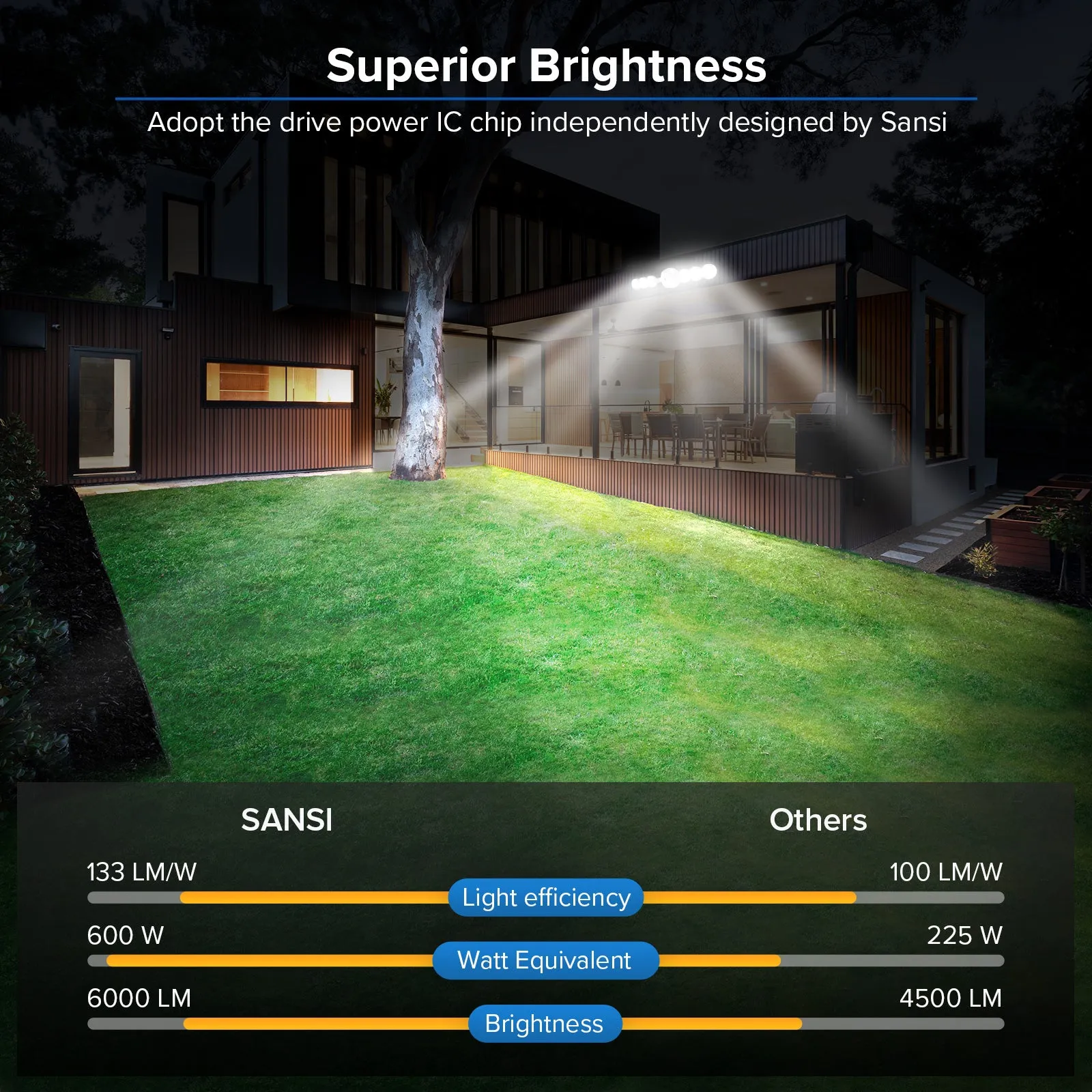 45W LED Security Light (Dusk to Dawn)(US ONLY)