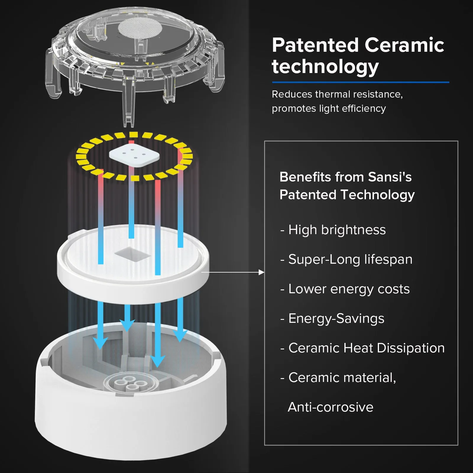 45W LED Security Light (Dusk to Dawn)(US ONLY)