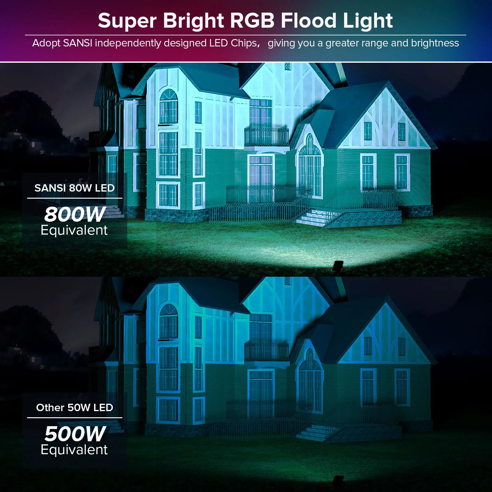 80W RGB Led Flood Light (US ONLY)