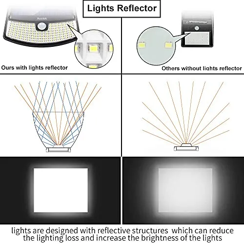 Aootek New Solar Lights 120 LEDs with Lights Reflector,270° Wide Angle, IP65 Waterproof, Easy-to-Install Security Lights for Front Door, Yard, Garage, Deck (4 Pack)