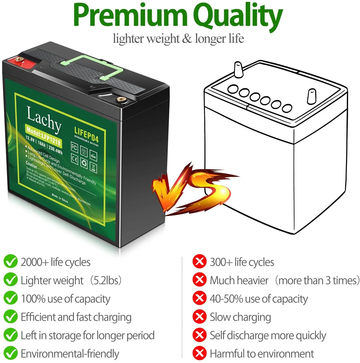 Deep Cycle Battery Built-in BMS for Solar Power, Scooters, Boat, Golf Cart, RV Camper