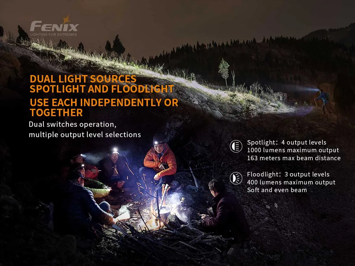 Fenix HM65R   E-Lite Combo Pack Rechargeable Headlamp & Mini Flashlight