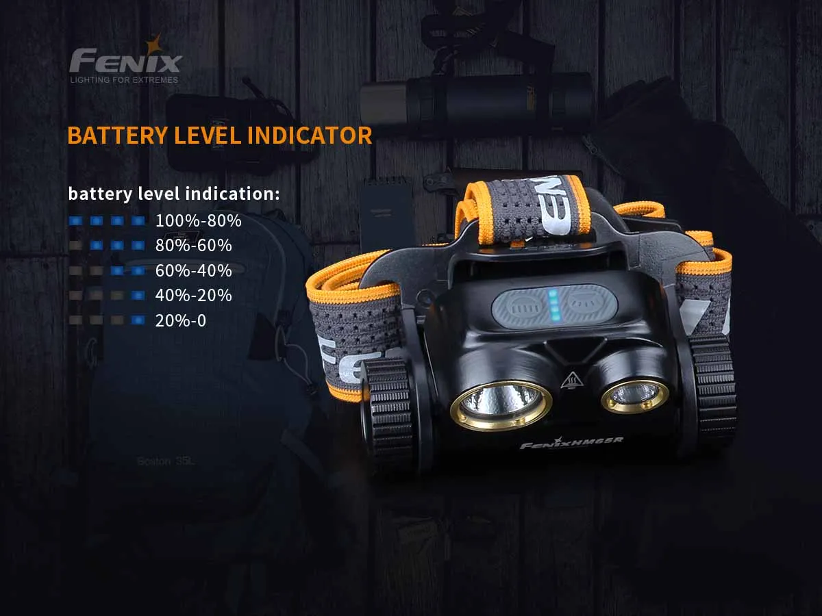 Fenix HM65R   E-Lite Combo Pack Rechargeable Headlamp & Mini Flashlight