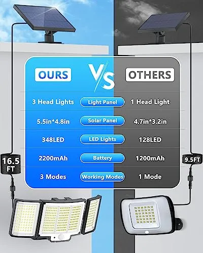 Gusicil Solar Outdoor Lights, [348 LED/3Modes] Upgraded Split Solar Motion Sensor Light Outdoor with Remote, IP65 Waterproof 3 Head Flood Lights, 300° Wide Angle Solar Security Lights(2 Packs)