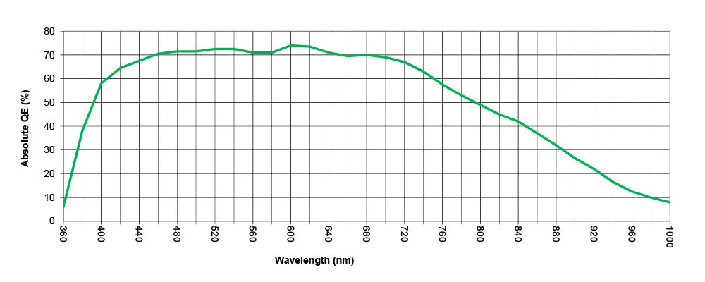 Kepler KL4040