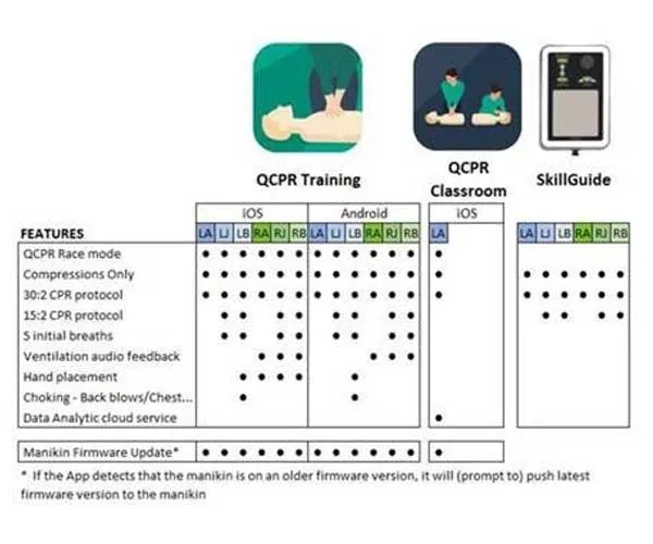 Laerdal Little Baby QCPR