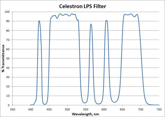 Light Pollution Imaging Filter, Rowe-Ackermann Schmidt Astrograph (RASA) 11