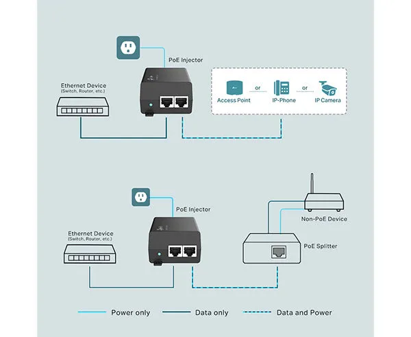 PoE  Injector