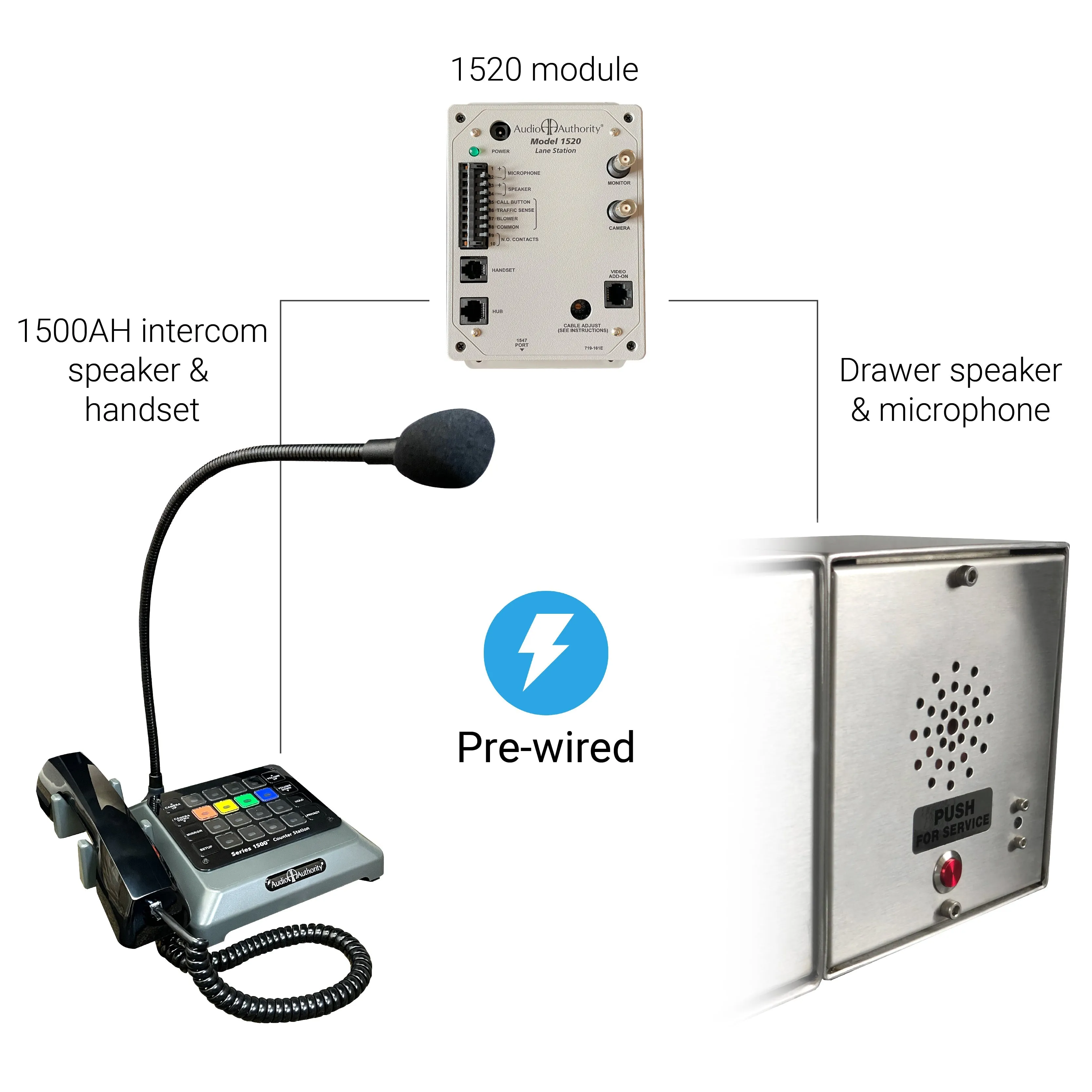 Quikserv PCJ-130-IP & QSP-713S-MAX-IP | Pharmacy Drive-thru Package 60" (W) x 53-1/2" (H) | Hurricane Impact Rated | 23318.1