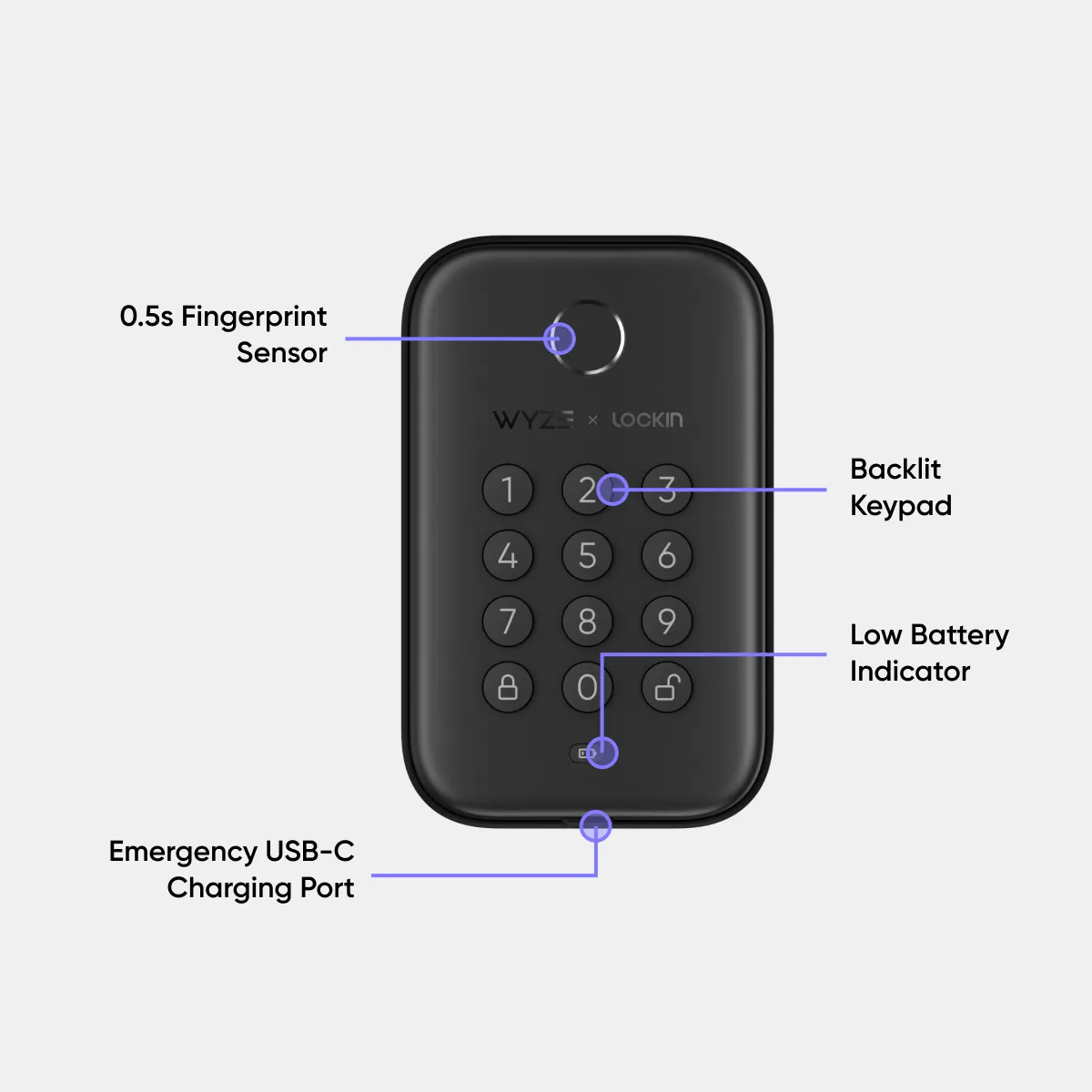 (Refurbished) Wyze Lock Bolt