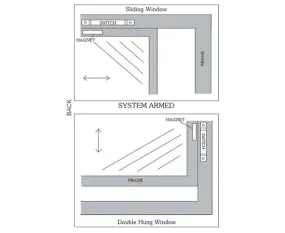 Venting Switch Set - VS Series