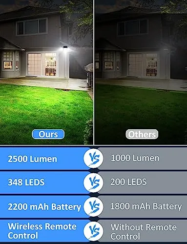 YOYONACY Solar Outdoor Lights - 2500LM, 348 LED Motion Sensor Lights with Remote Control, 3 Adjustable Heads, and IP65 Waterproofing for Ultimate Security and Illumination in Your Yard and Patio